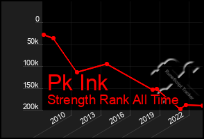 Total Graph of Pk Ink
