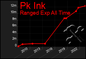 Total Graph of Pk Ink