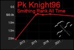 Total Graph of Pk Knight96