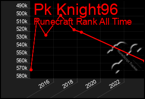 Total Graph of Pk Knight96