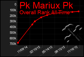 Total Graph of Pk Mariux Pk