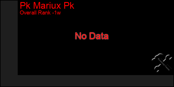 1 Week Graph of Pk Mariux Pk