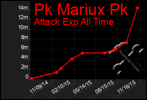 Total Graph of Pk Mariux Pk