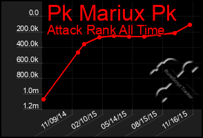 Total Graph of Pk Mariux Pk