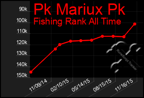 Total Graph of Pk Mariux Pk