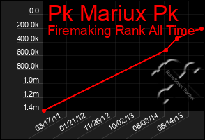 Total Graph of Pk Mariux Pk