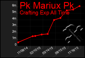 Total Graph of Pk Mariux Pk