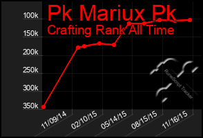 Total Graph of Pk Mariux Pk