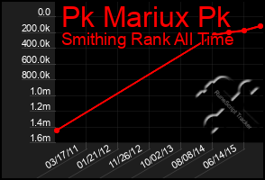 Total Graph of Pk Mariux Pk