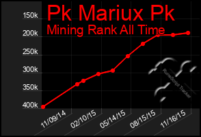 Total Graph of Pk Mariux Pk