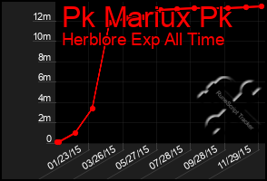 Total Graph of Pk Mariux Pk