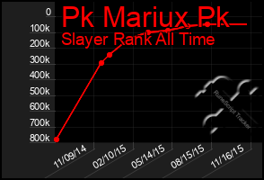 Total Graph of Pk Mariux Pk