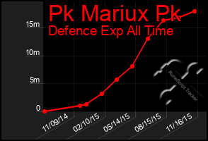 Total Graph of Pk Mariux Pk