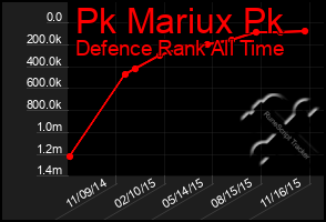 Total Graph of Pk Mariux Pk