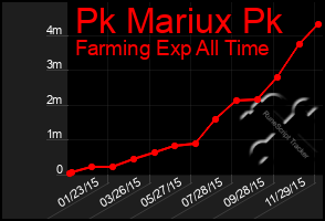 Total Graph of Pk Mariux Pk