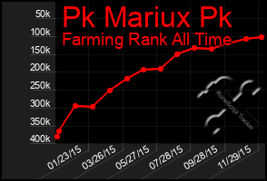 Total Graph of Pk Mariux Pk