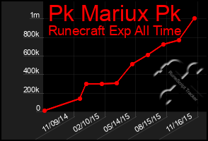 Total Graph of Pk Mariux Pk