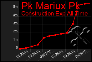 Total Graph of Pk Mariux Pk