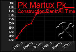 Total Graph of Pk Mariux Pk