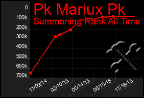 Total Graph of Pk Mariux Pk