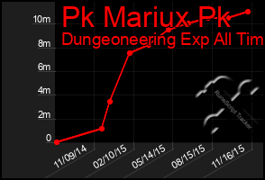 Total Graph of Pk Mariux Pk