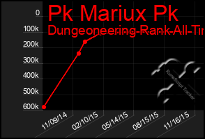 Total Graph of Pk Mariux Pk