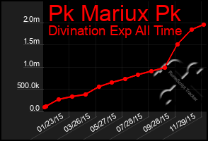 Total Graph of Pk Mariux Pk