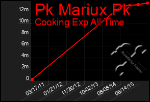 Total Graph of Pk Mariux Pk