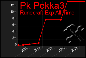 Total Graph of Pk Pekka3