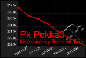 Total Graph of Pk Pekka3