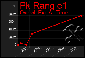 Total Graph of Pk Rangle1