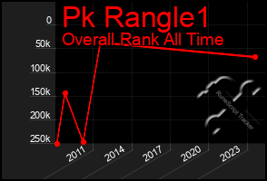 Total Graph of Pk Rangle1