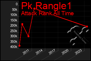 Total Graph of Pk Rangle1