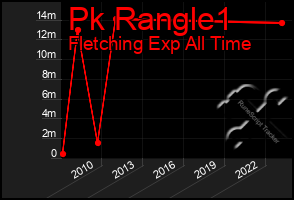 Total Graph of Pk Rangle1