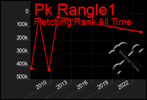 Total Graph of Pk Rangle1