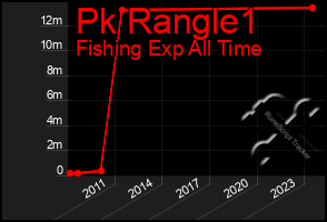 Total Graph of Pk Rangle1