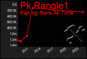 Total Graph of Pk Rangle1