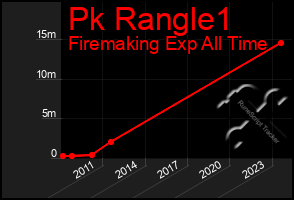 Total Graph of Pk Rangle1