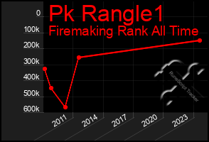 Total Graph of Pk Rangle1