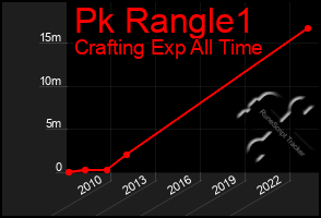 Total Graph of Pk Rangle1