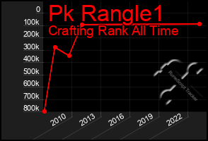 Total Graph of Pk Rangle1