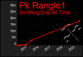 Total Graph of Pk Rangle1