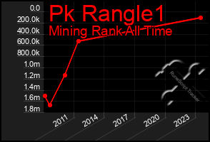 Total Graph of Pk Rangle1