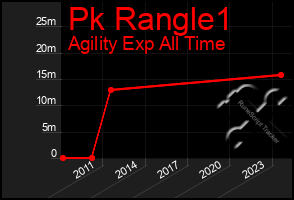 Total Graph of Pk Rangle1