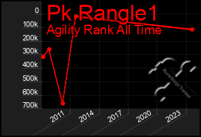 Total Graph of Pk Rangle1