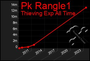 Total Graph of Pk Rangle1