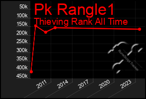 Total Graph of Pk Rangle1