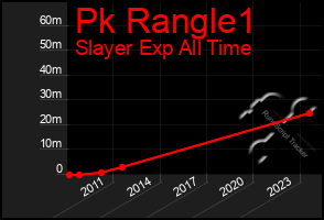 Total Graph of Pk Rangle1