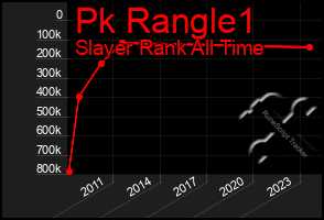 Total Graph of Pk Rangle1