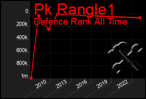 Total Graph of Pk Rangle1